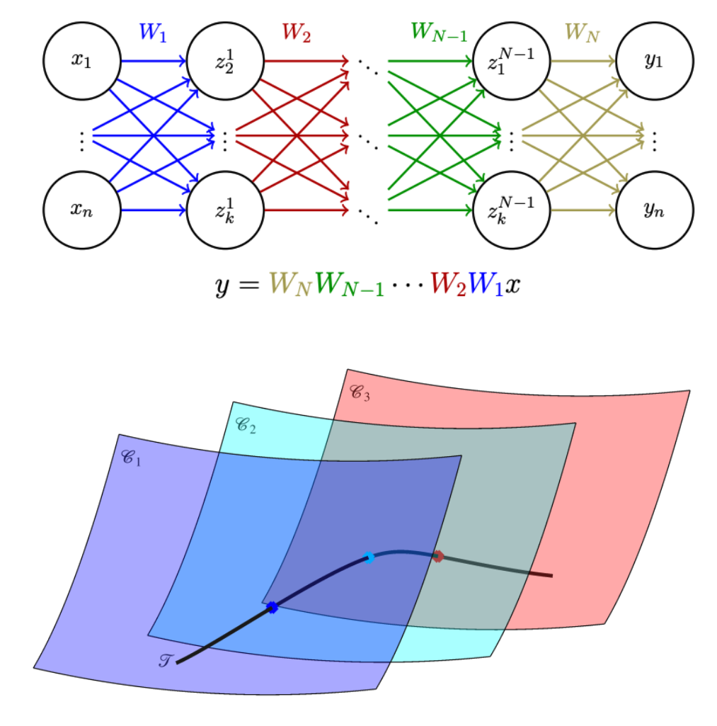 overparameterization_thumbnail.png